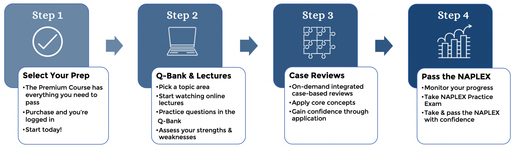 naplex steps for success