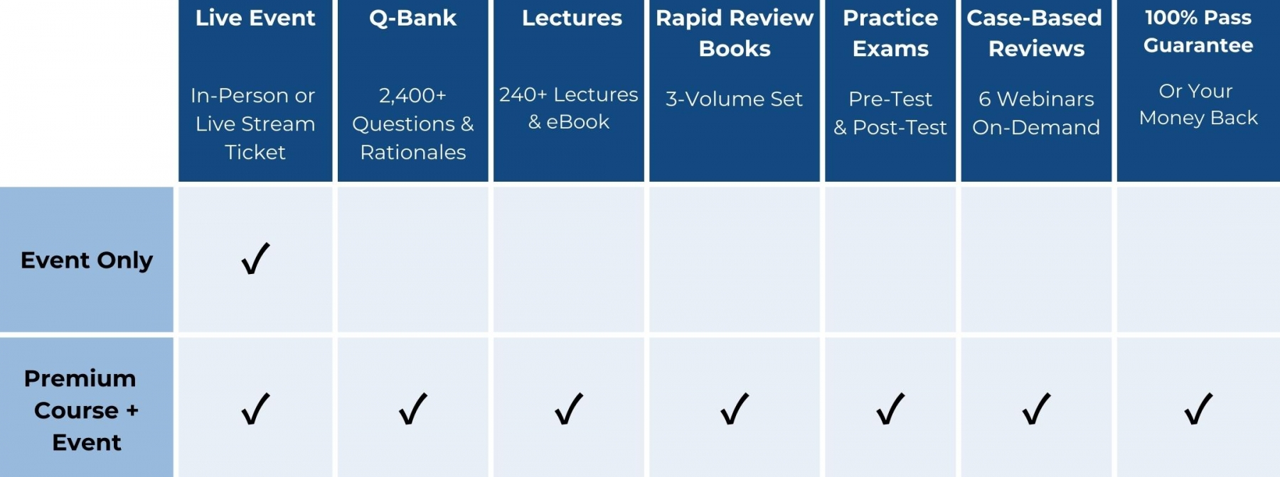 BCPS Package Components