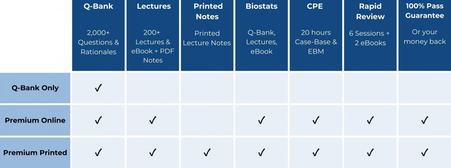 BCPS Package Components